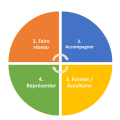 Ambition Tiers-Lieux Centre-Val de Loire